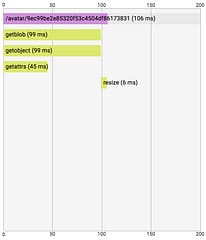 trace concurrent calls