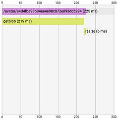 trace source loading