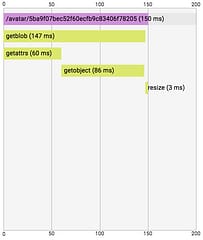 trace sequential requests in series