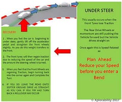 Reduce your chance of an on-road rollover, read further tips