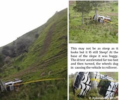 Off-Road Rollover: learn how to prevent