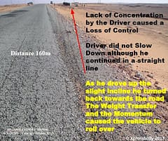 Vehicle Rollover Prevention