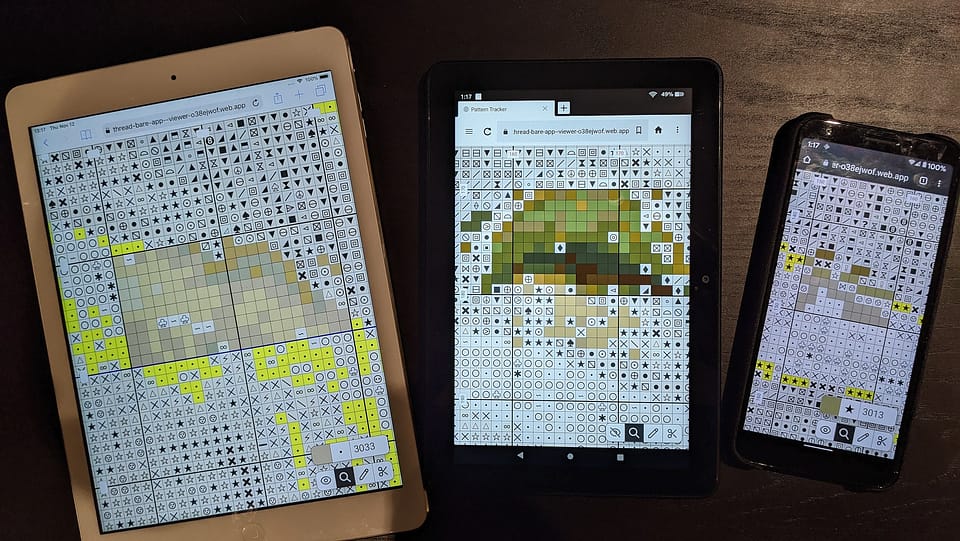 Gift Ideas for Cross Stitchers | Thread Bare