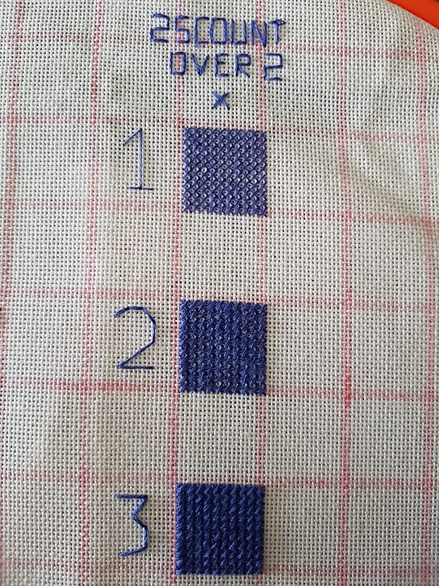 Examples of Coverage Across Different Thread Counts | Thread Bare