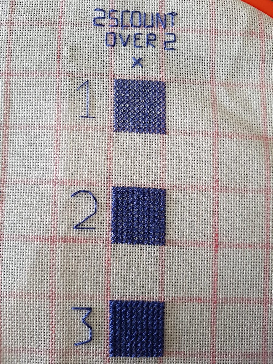 Examples of Coverage Across Different Thread Counts | Thread Bare