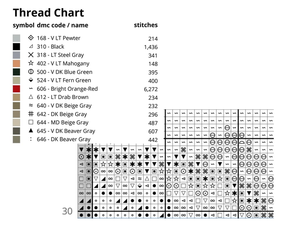 How to Read a Cross Stitch Chart - Makenstitch