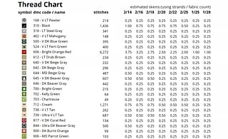 Thread Pattern Table Why a Clear Cross-Stitch Pattern is Important | Thread Bare