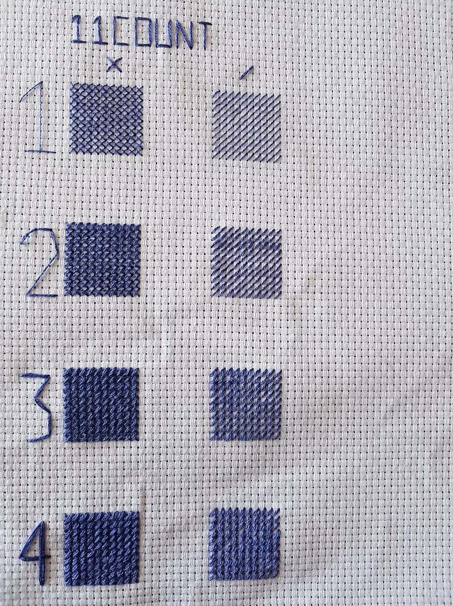 Examples of Coverage Across Different Thread Counts | Thread Bare