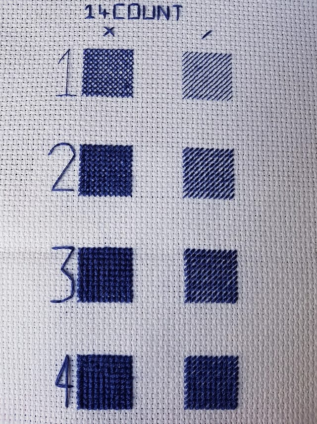 Examples of Coverage Across Different Thread Counts Thread Bare