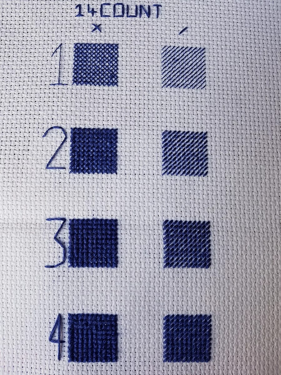 Examples of Coverage Across Different Thread Counts | Thread Bare